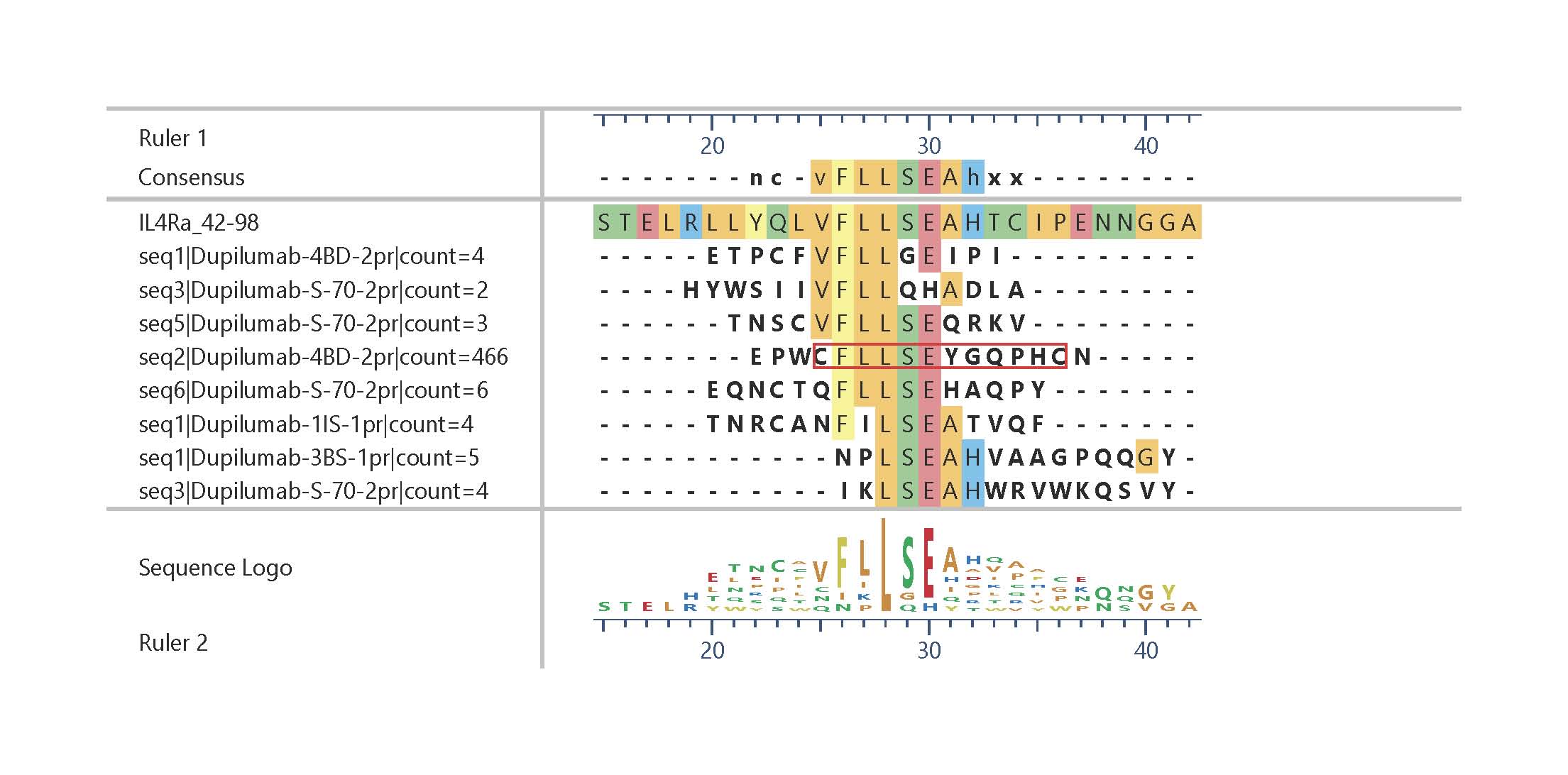 Show a longer list of similar sequences.